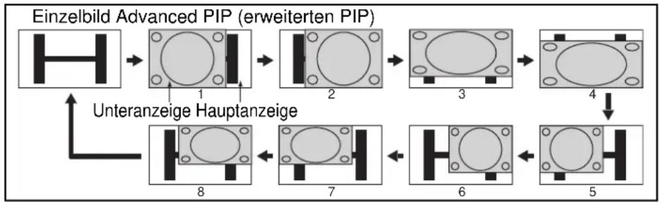 PANASONIC TH-50PH11ES - Advanced PIP (Erweitertes PIP) - 1