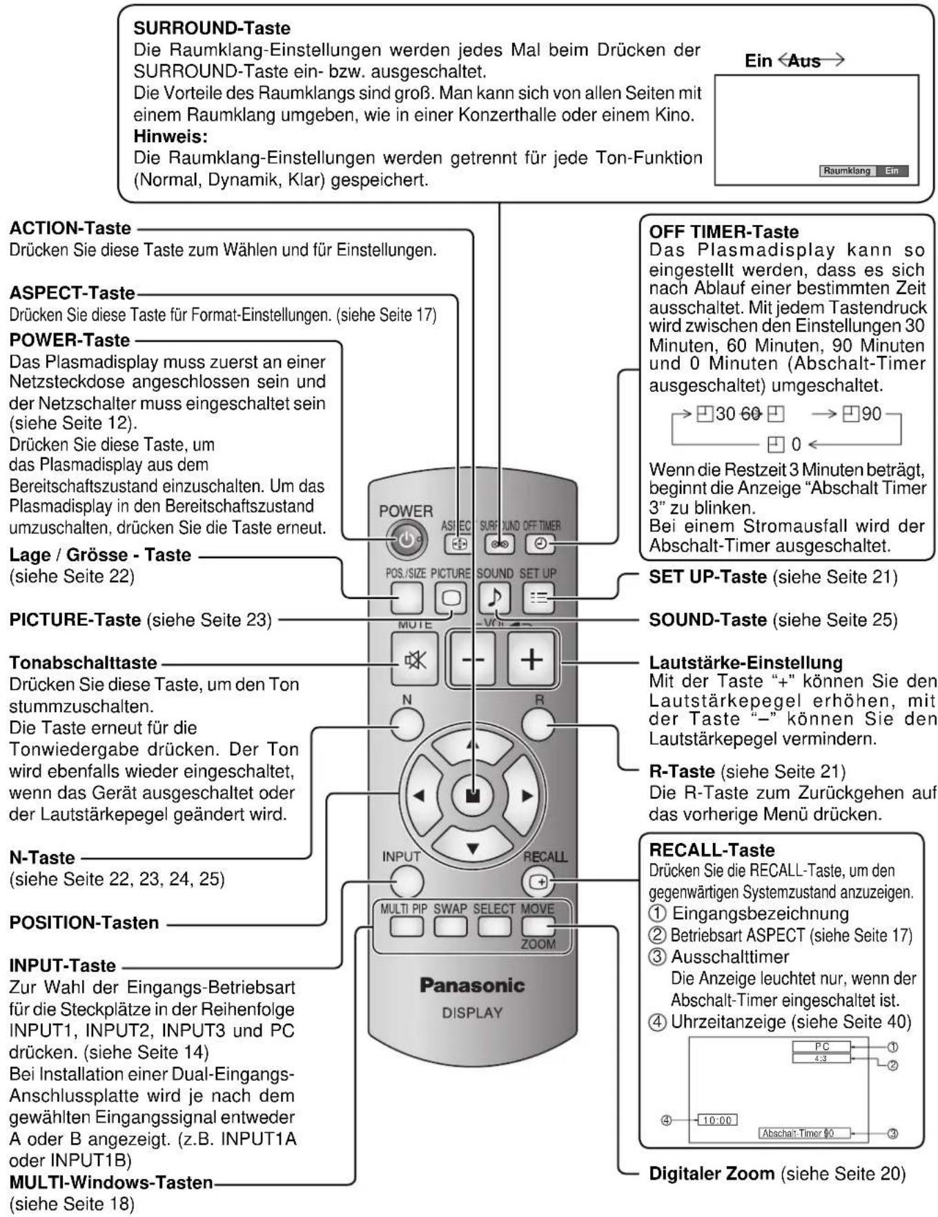 PANASONIC TH-50PH11ES - Fernbedienung - 1