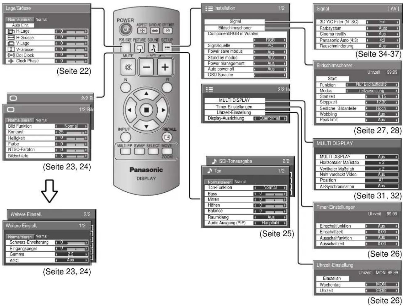 PANASONIC TH-50PH11ES - Übersicht - 1