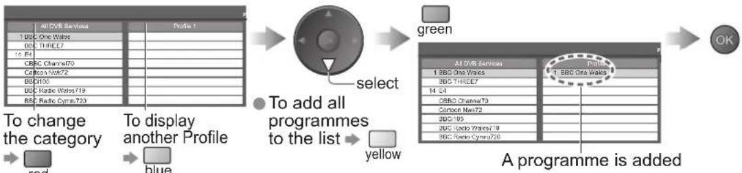 PANASONIC TH-42PX80BA - Select a programme and add it to the list - 1