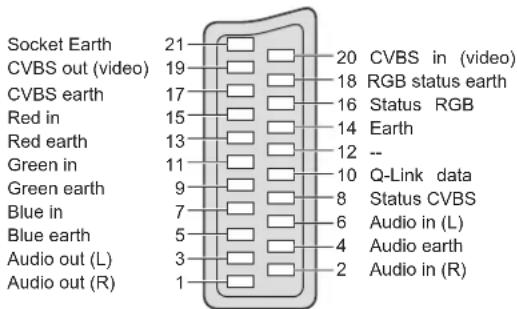 PANASONIC TH-42PX80BA - SCART, S-VIDEO and HDMI terminal information - 1