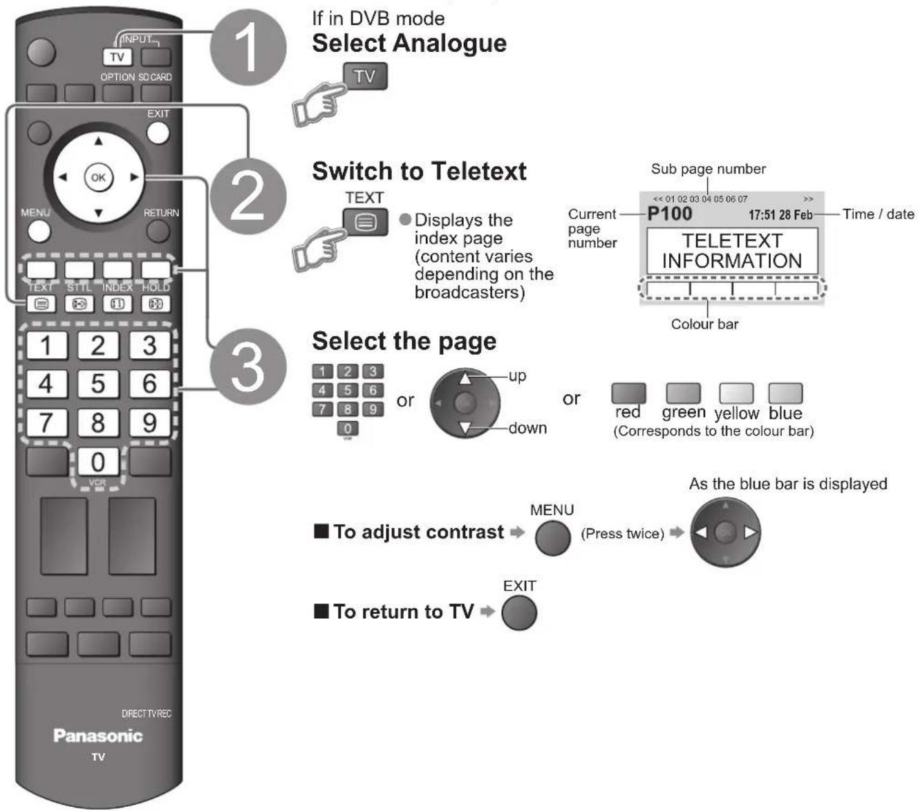 PANASONIC TH-42PX80BA - What is List mode? - 1