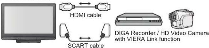 PANASONIC TH-42PX80BA - Connections - 2
