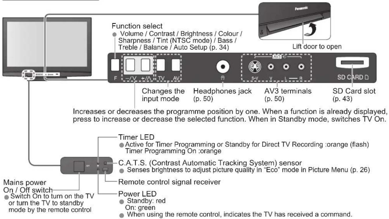 PANASONIC TH-42PX80BA - Identifying Controls - 1