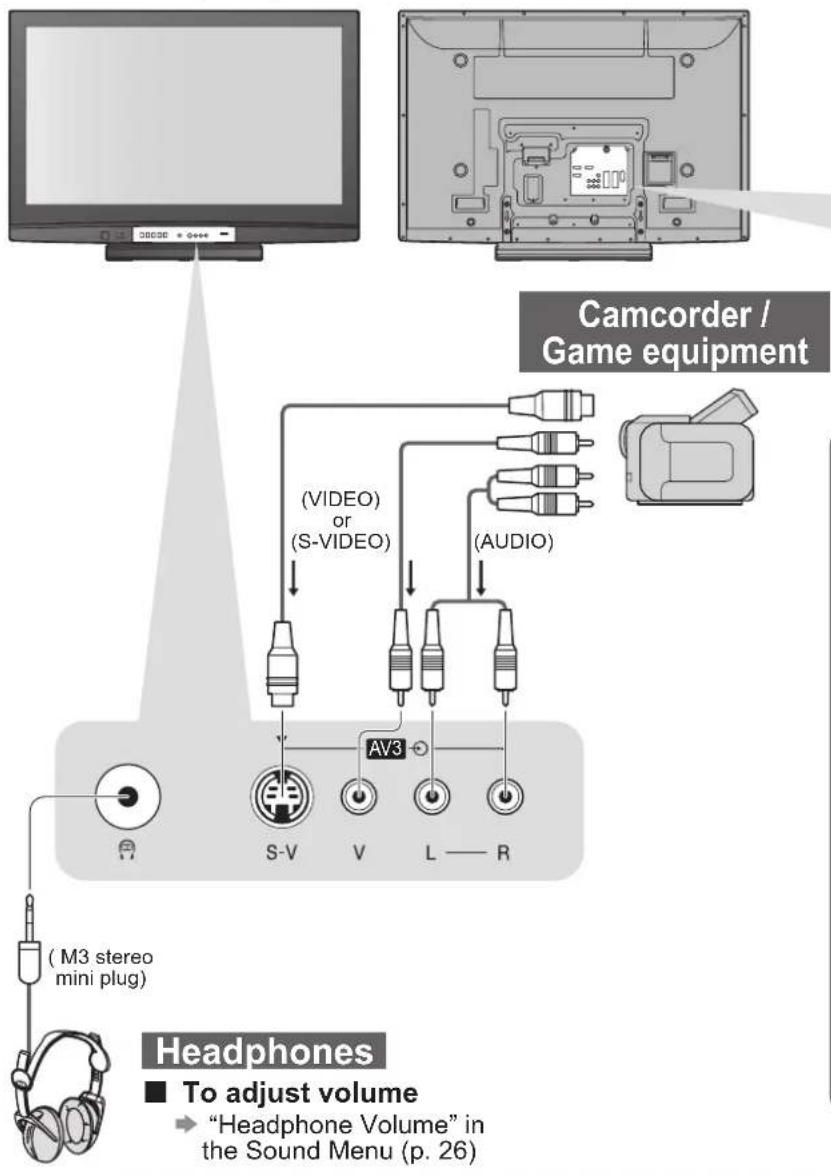 PANASONIC TH-42PX80BA - External Equipment - 1