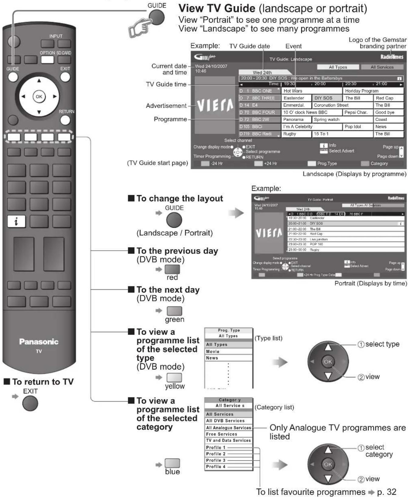 PANASONIC TH-42PX80BA - Using TV Guide - 1
