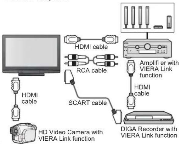 PANASONIC TH-42PX80BA - Connections - 3