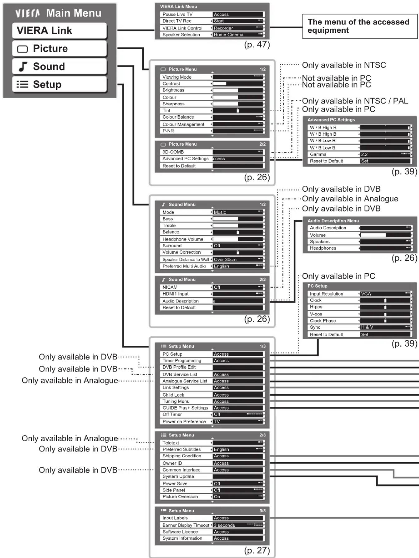 PANASONIC TH-42PX80BA - Overview - 1