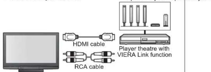 PANASONIC TH-42PX80BA - Connections - 4