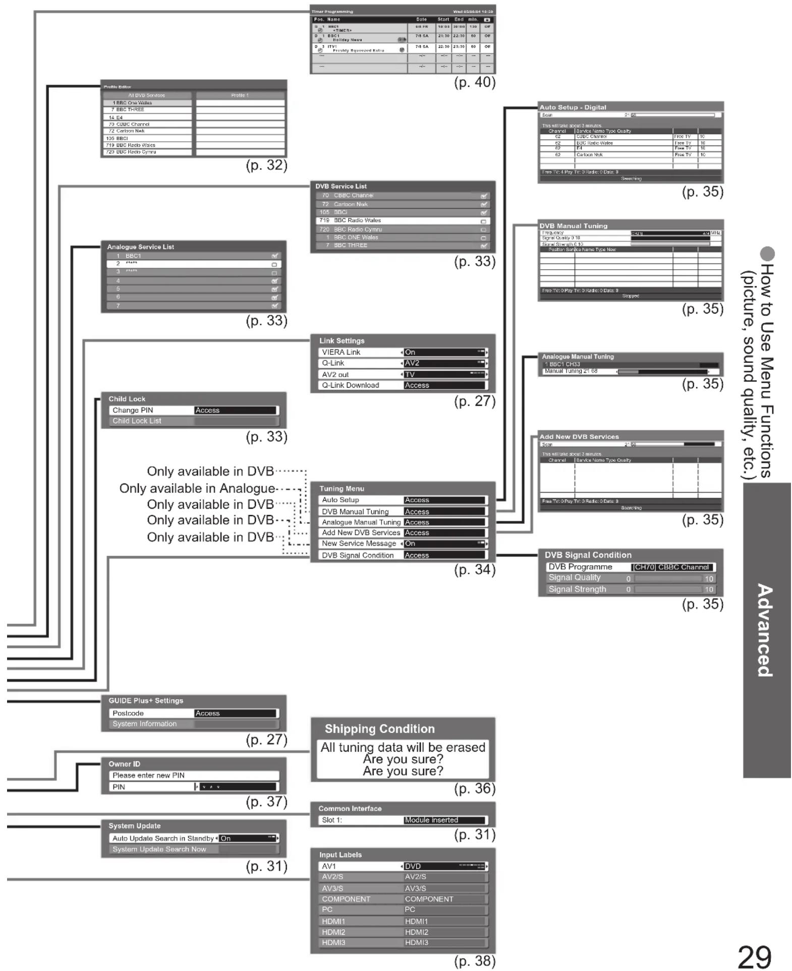 PANASONIC TH-42PX80BA - Overview - 2