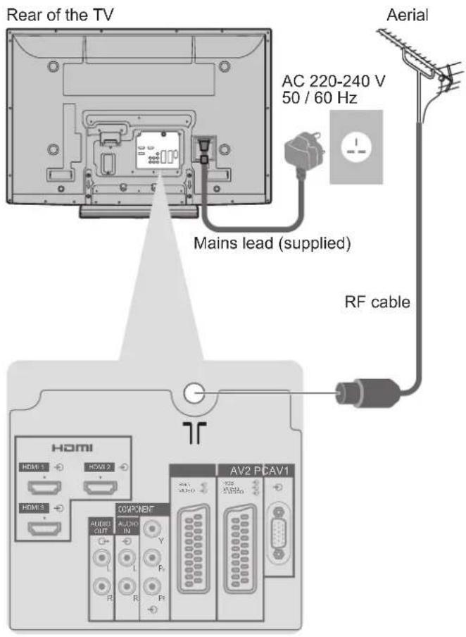 PANASONIC TH-42PX80BA - Example 1 Connecting aerial - 1