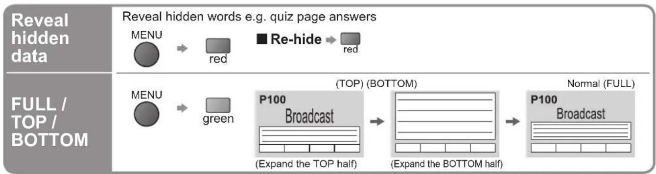 PANASONIC TH-42PX80BA - What is List mode? - 2