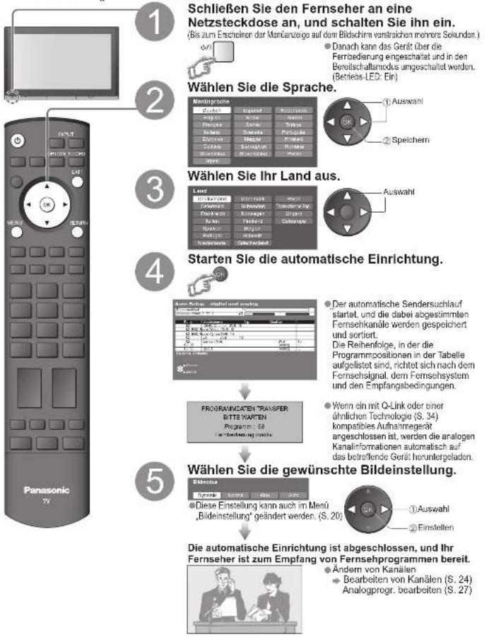 PANASONIC TH-42PX730E - Automatische Einrichtung - 1