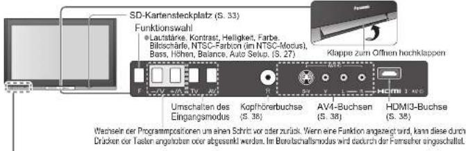 PANASONIC TH-42PX730E - Anordnung der Bedienelemente - 1