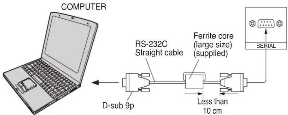 PANASONIC TH-42PWD7WS - SERIAL Terminals connection - 1