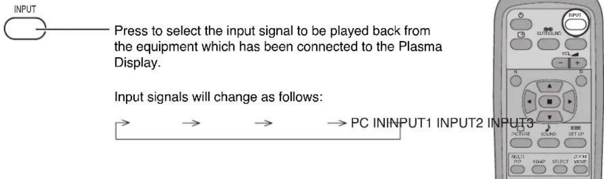 PANASONIC TH-42PWD7WS - Selecting the input signal - 1