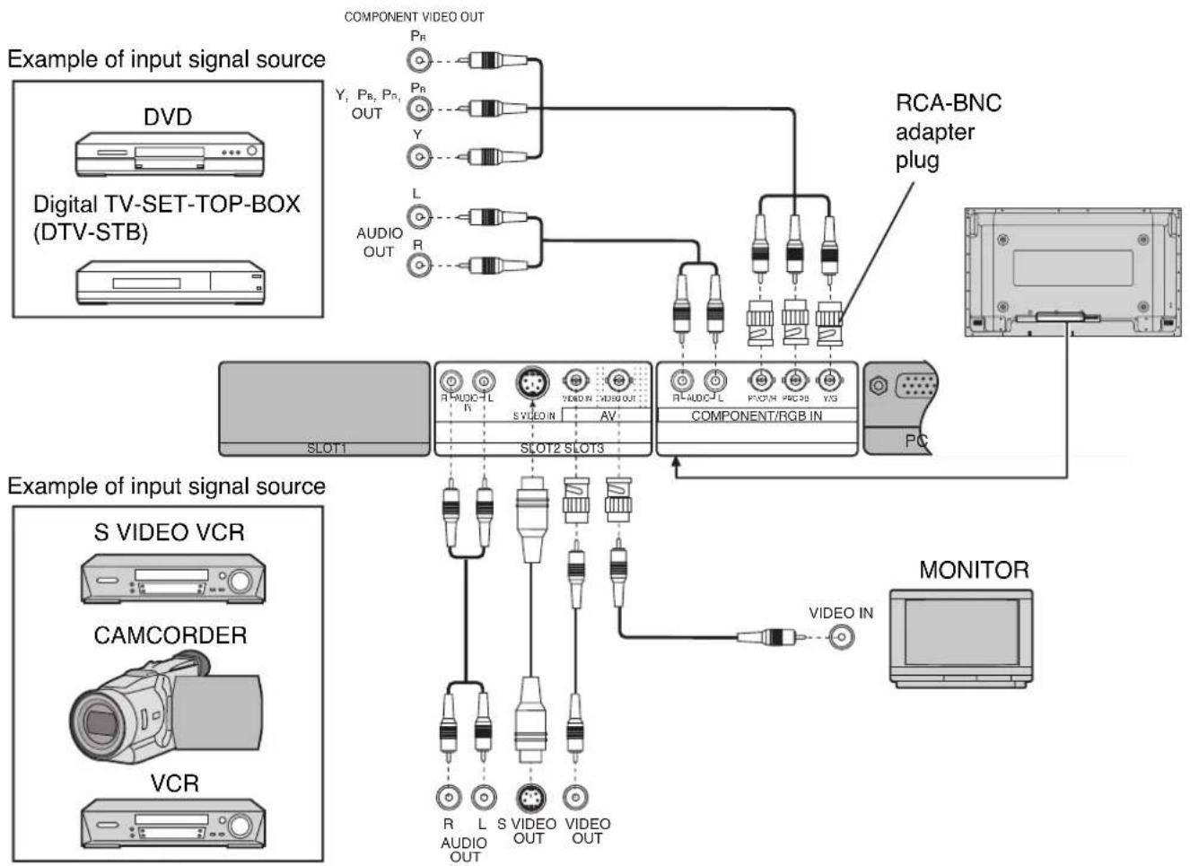 PANASONIC TH-42PWD7WS - AV and COMPONENT connection - 1