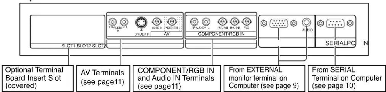 PANASONIC TH-42PWD7WS - Connections - 9
