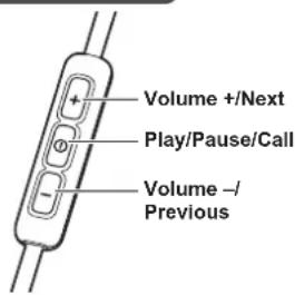 PANASONIC RP-BTS50 - Remote controlling - 1