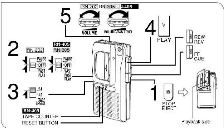 PANASONIC RN-405 - To playback tapes - 1