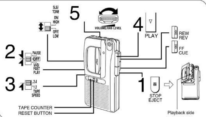PANASONIC RN-505 - To playback tapes - 1