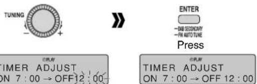 PANASONIC RF-D7 - Setting the timer times - 4