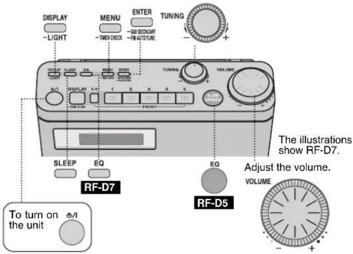 PANASONIC RF-D7 - Timer and others - 1
