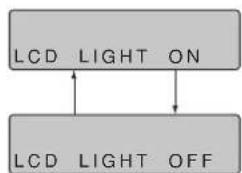PANASONIC RF-D7 - LCD Light - 2