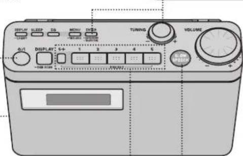 PANASONIC RF-D7 - When - 1