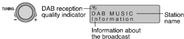 PANASONIC RF-D7 - Select the station. - 1