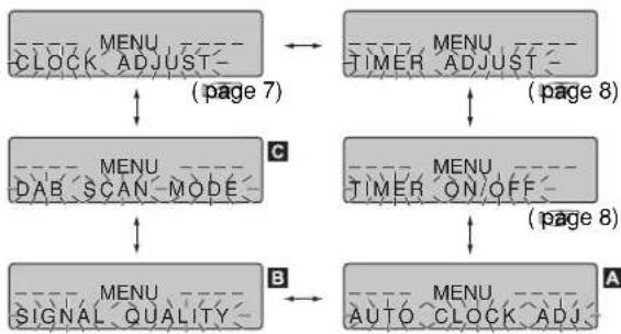 PANASONIC RF-D7 - DAB Preparatory steps (Other functions) - 2