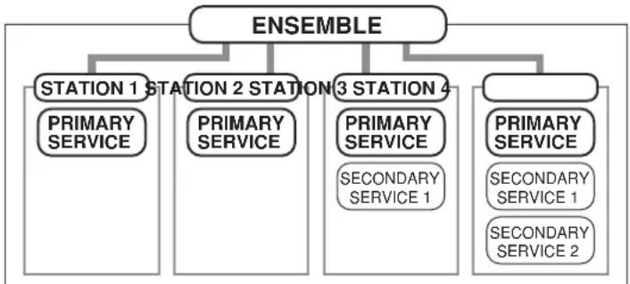 PANASONIC RF-D7 - Ensemble, station and service - 1