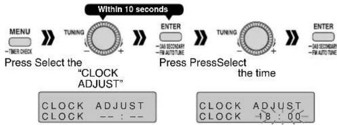 PANASONIC RF-D7 - Timer and others - 2