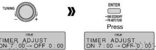 PANASONIC RF-D7 - Setting the timer times - 3