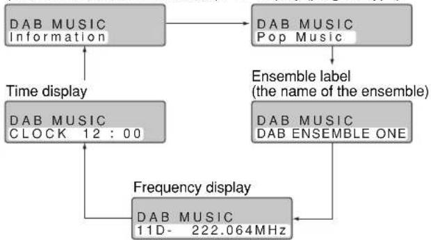 PANASONIC RF-D7 - Display - 2