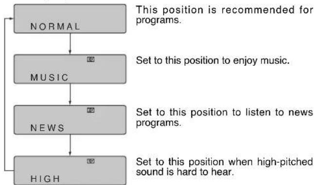 PANASONIC RF-D7 - Selecting the sound quality that suits the broadcast - 2