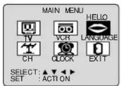 PANASONIC AG-520 - Language - 4