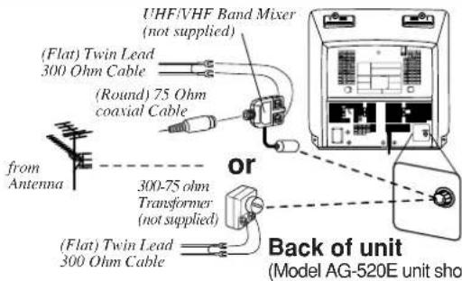 PANASONIC AG-520 - WARNING: - 1
