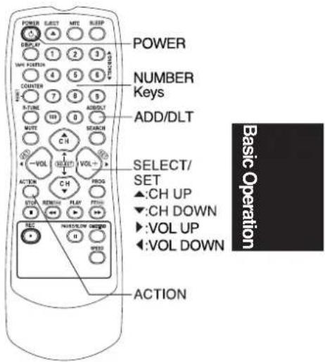 PANASONIC AG-520 - ■ Time Zone Adjust (TUNER:ON only) - 4
