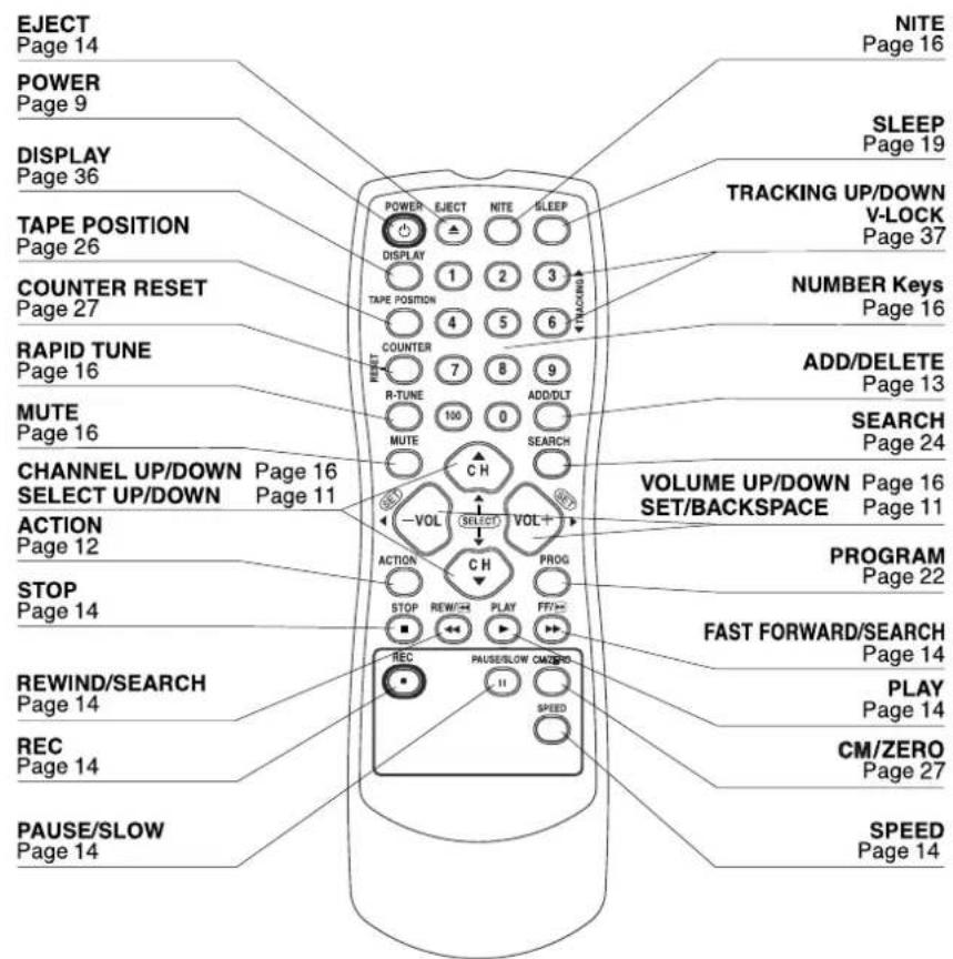 PANASONIC AG-520 - EJECT button: - 1