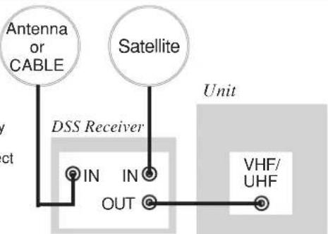 PANASONIC AG-520 - ■ With a DSS Receiver - 1