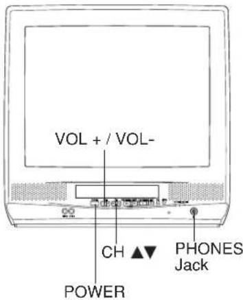 PANASONIC AG-520 - Ready Checklist - 1