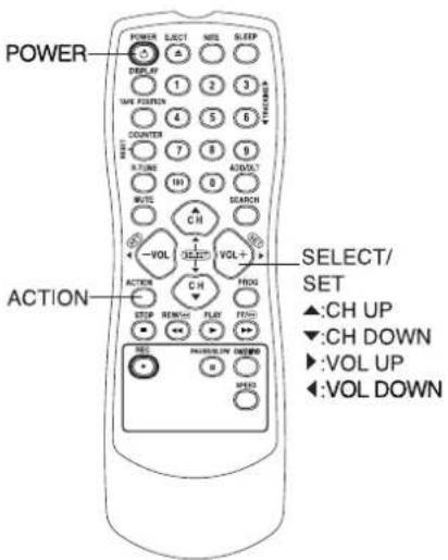PANASONIC AG-520 - Press ACTION twice to return to the normal screen. - 1