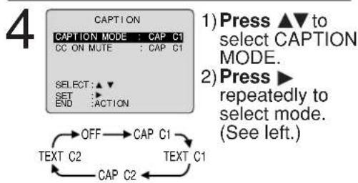 PANASONIC AG-520 - Closed Caption Mode Feature - 3