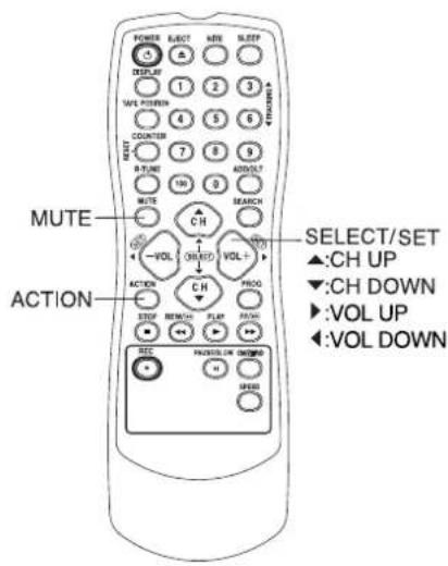 PANASONIC AG-520 - Recording and Playing Back a Closed Caption/Text Program - 1