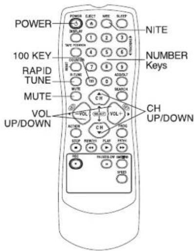 PANASONIC AG-520 - Ready Checklist - 2