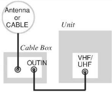 PANASONIC AG-520 - Note to CABLE System Installer - 1