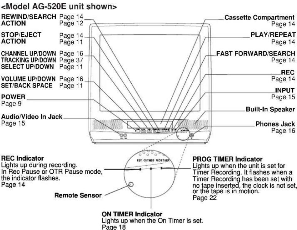 PANASONIC AG-520 - EJECT button: - 2