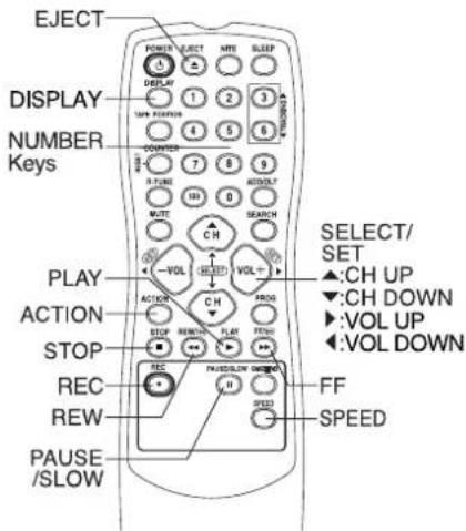 PANASONIC AG-520 - Notes - 1