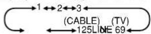 PANASONIC AG-520 - Selecting Input Mode (TUNER:ON only) - 1
